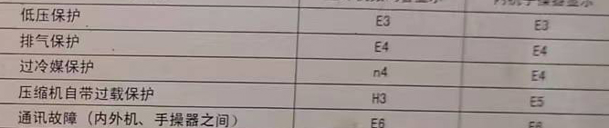 秀屿空调电话在哪里找